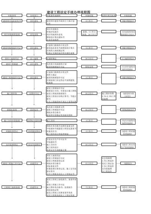 中国修法法定流程示意图