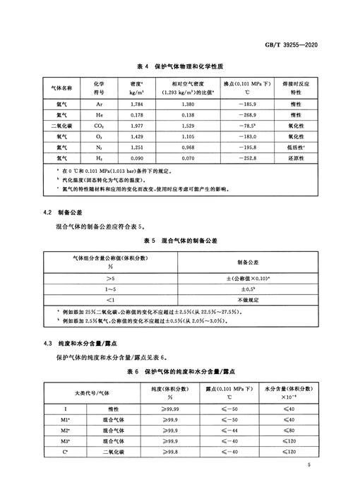 气体保护焊常用保护气体成分适配表