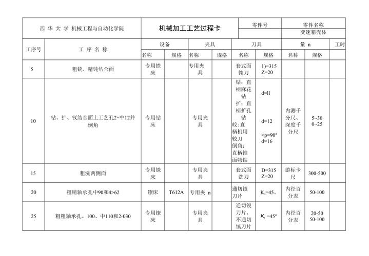 工艺改进后汽车变速箱壳体加工工序卡实拍