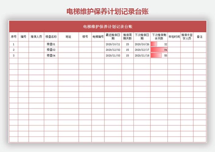 写字楼电梯日常维保签字台账