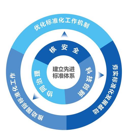 标准制定与推广，得换个新思路了
