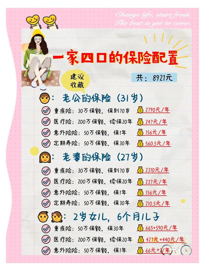 不同收入家庭重疾保额配置参考图