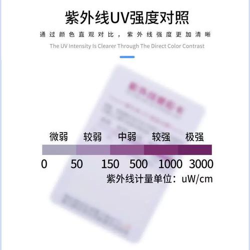 不同颜色纯棉布料紫外线穿透率测试对比图