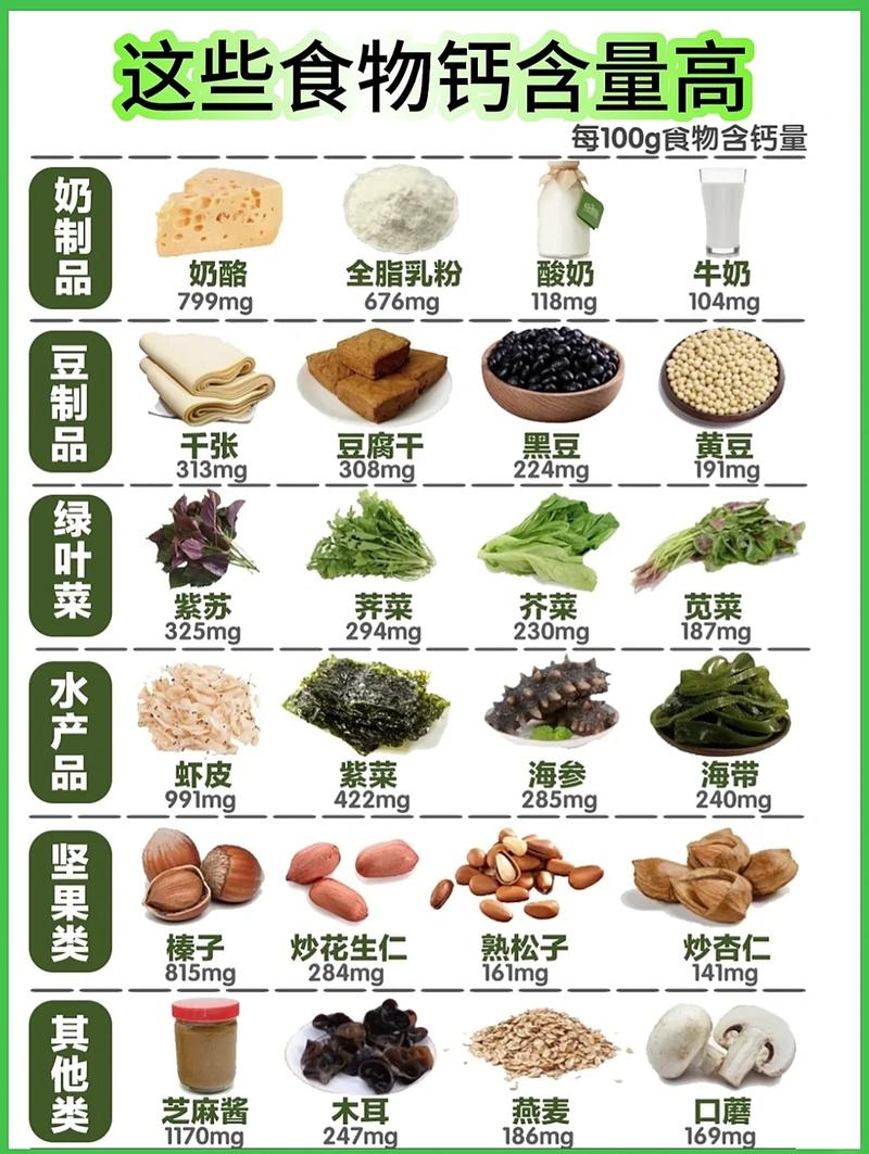 含钙丰富的日常食物搭配图