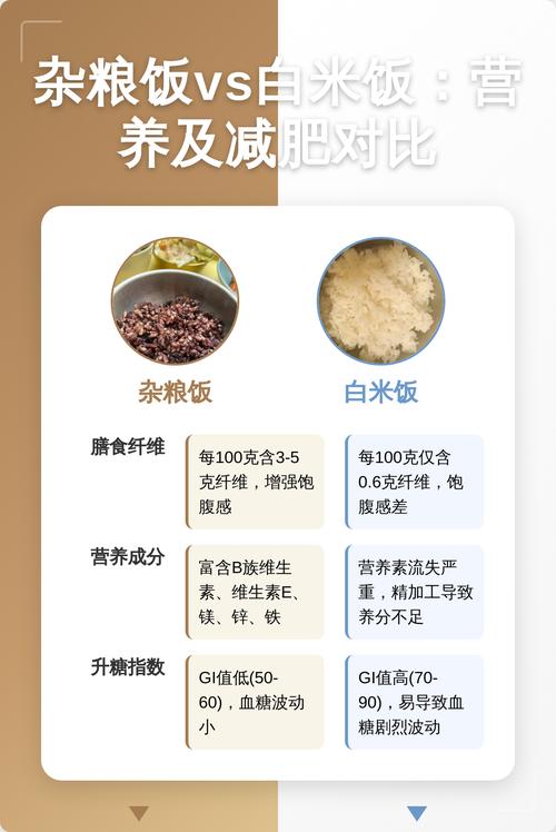 杂粮饭与白米饭营养成分对比图