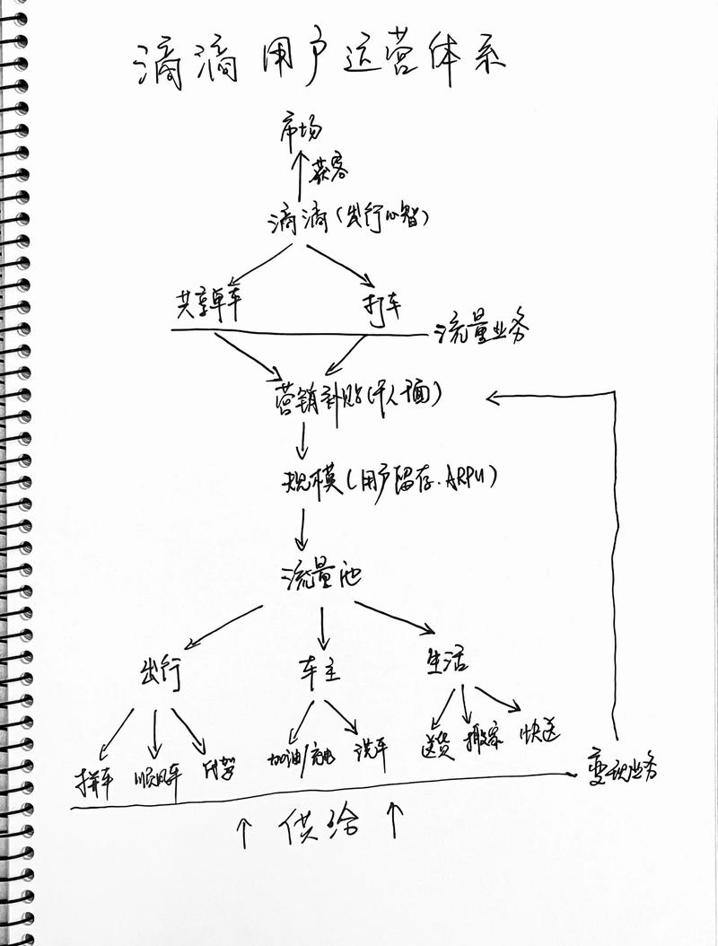 内容运营步骤型指南常见误区手绘图