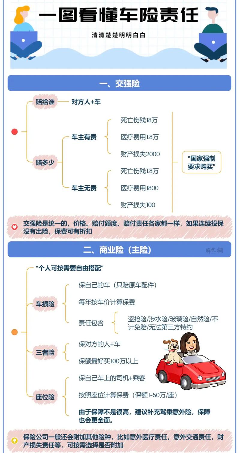 商业车险常用责任对照表
