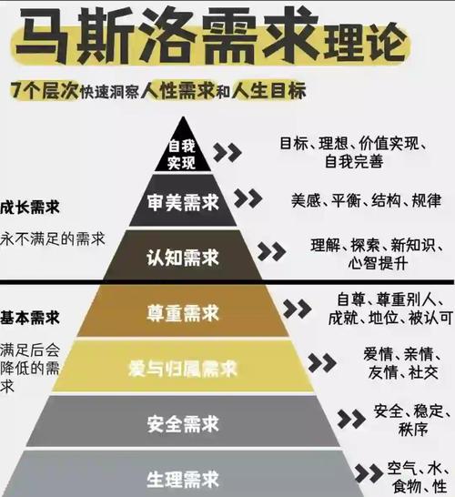 自我实现,是场盛大的误会-大讲堂