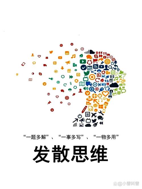 大脑专注发散模式创意原理示意图