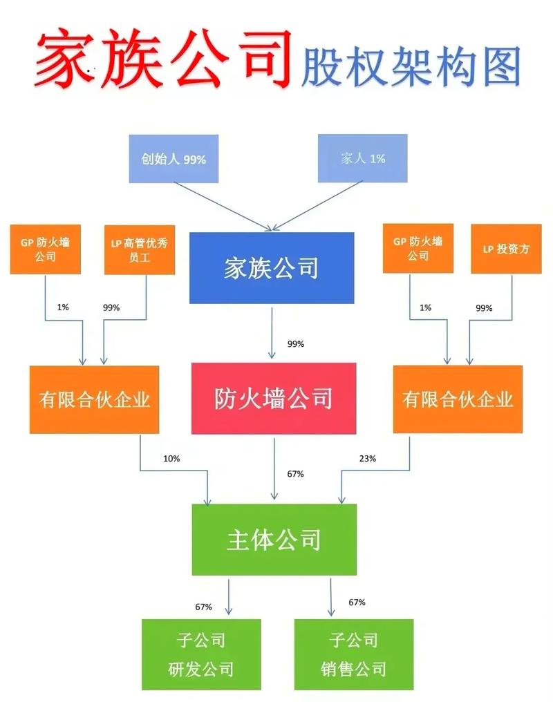 网约车平台多层控股空壳公司结构示意图