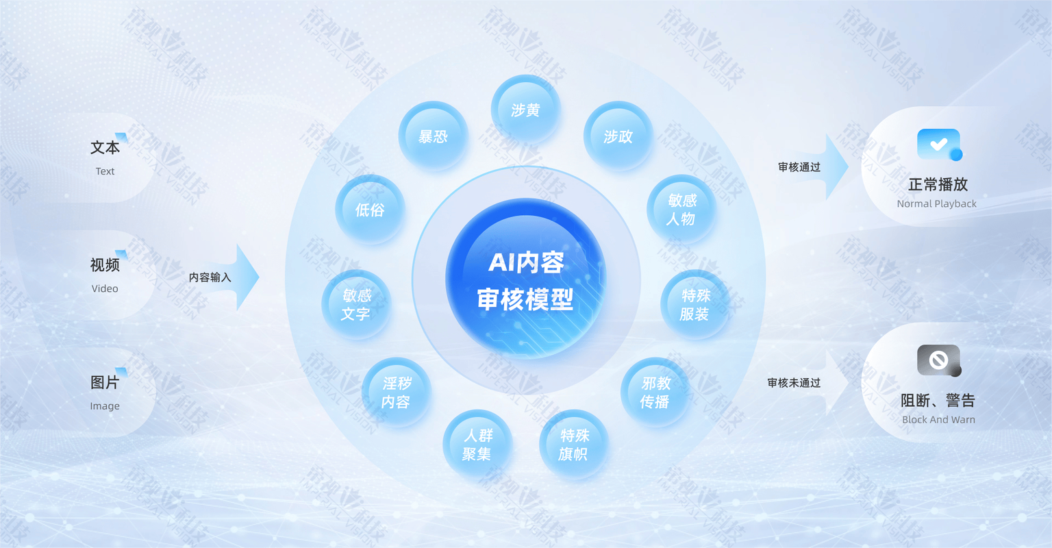 实操层面，怎么搞定AI搜索企业身份识别