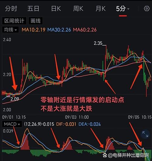 别盯着消灭波动，要找波动的边界