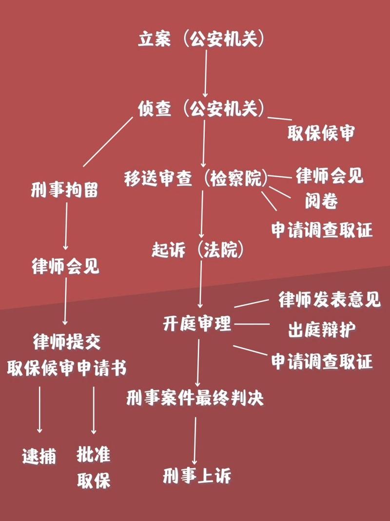 涉企业共同犯罪刑事责任人认定示意图