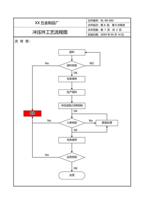 小型冲压生产线简化版智能生产管控逻辑框图