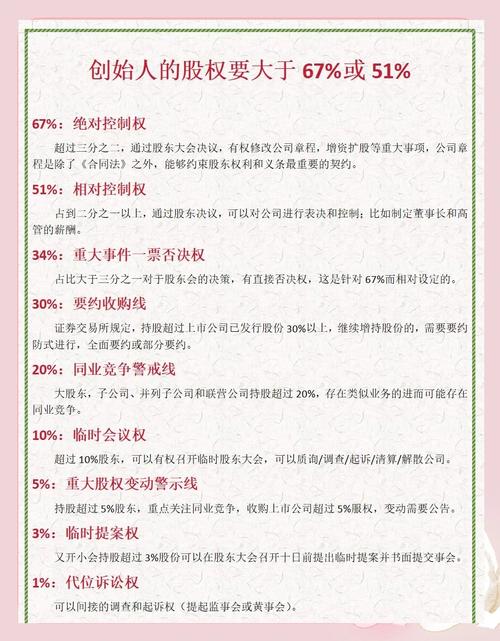创业公司创始人股权分配比例对照表