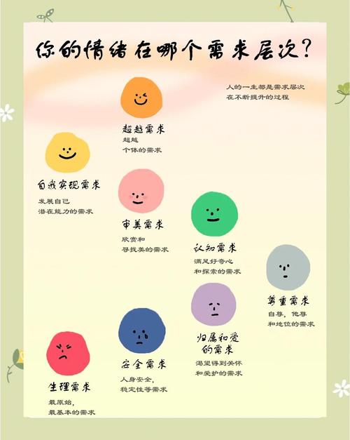 发脾气的背后,可能藏着被你忽略的需求