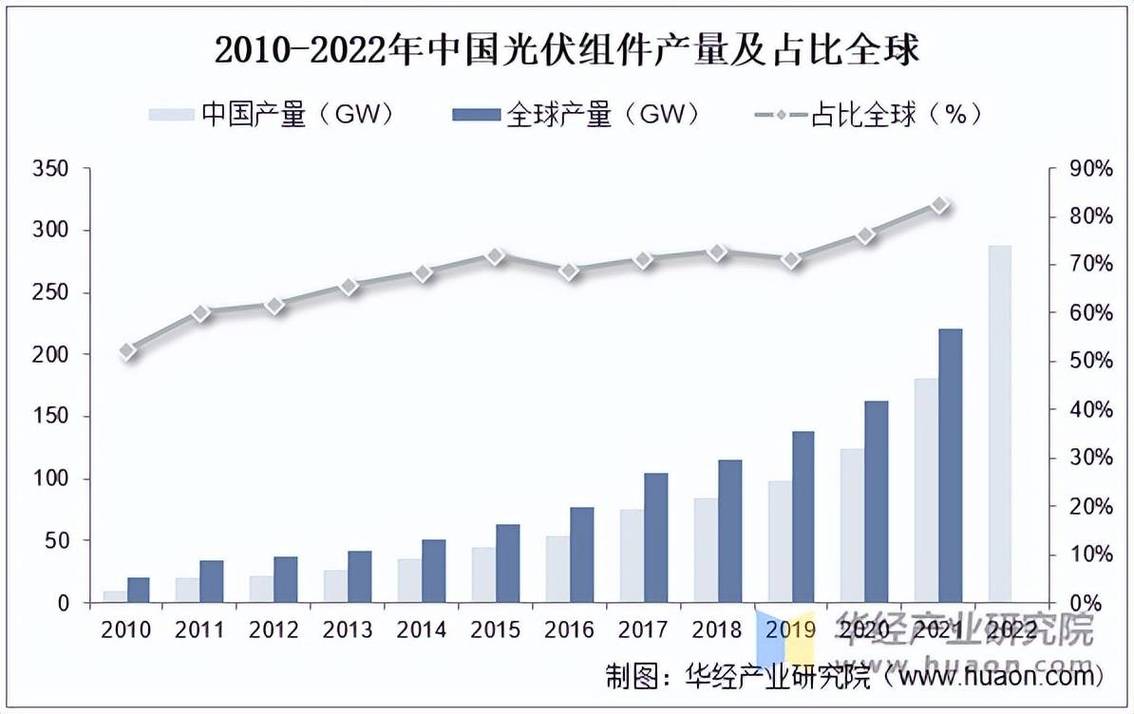 光伏产业不同技术路线产能占比变化图
