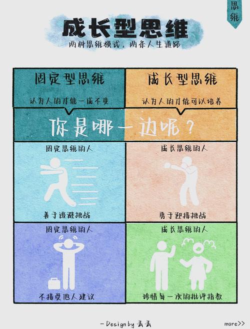 别急着评价，过程的混乱藏着思维的生长