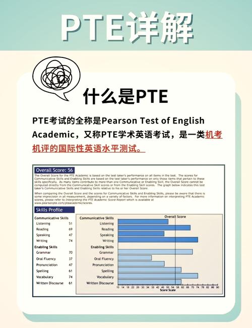 PTE到底是个什么考试？机制有什么不同？
