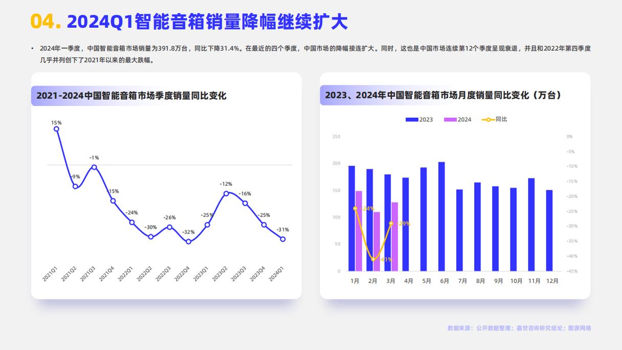2019-2024中国语音搜索用户规模增长走势图