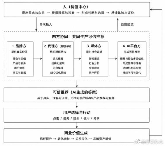 AI内容去重信任评分逻辑示意图
