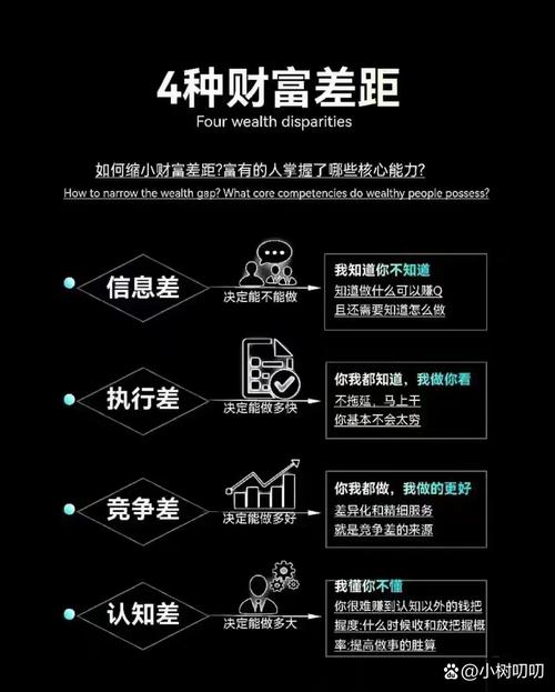 当下做差距分析，必须避开三个新坑