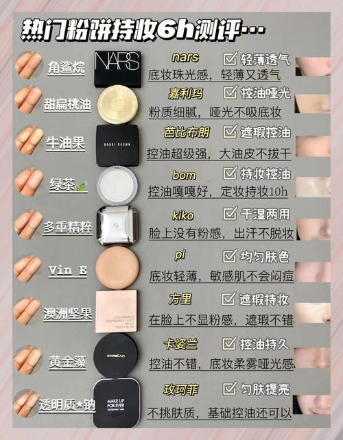 最后一步定妆：选对方法比买贵粉重要