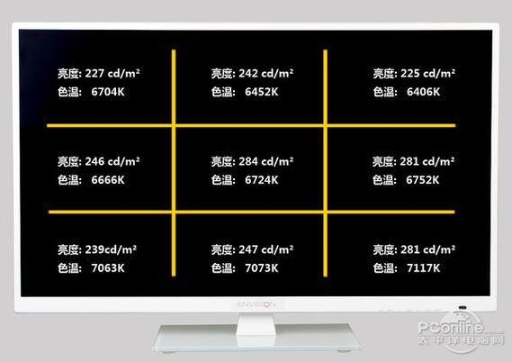 正确错误H标签层级结构对比图