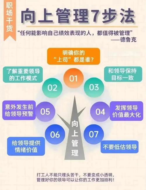 四、组织人事比技术更难