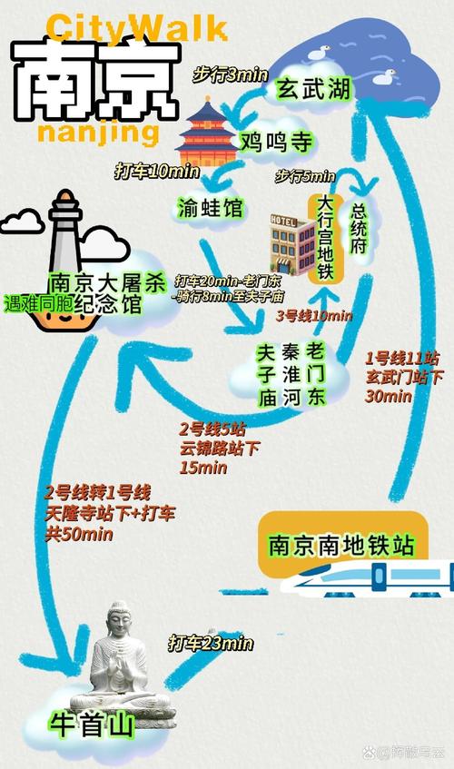 路线安排:别贪心,一个园根本逛不完