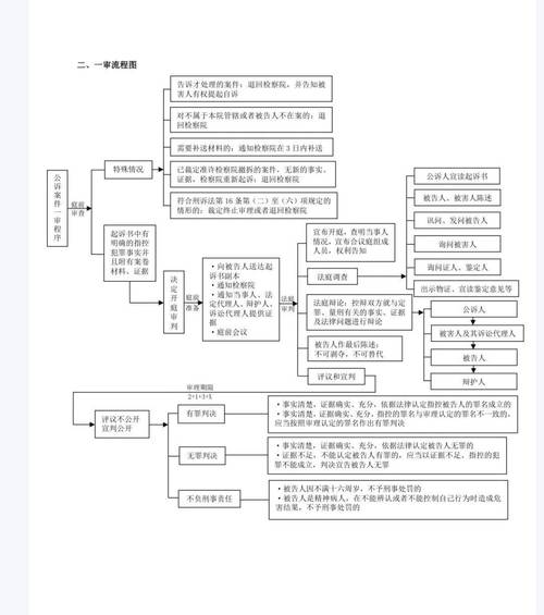 毒品犯罪刑事案件证据审查流程图