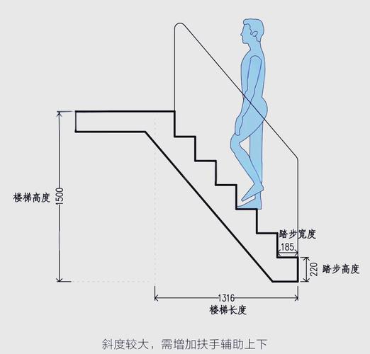 楼梯踏步高度和踏面深度人体工程学设计图