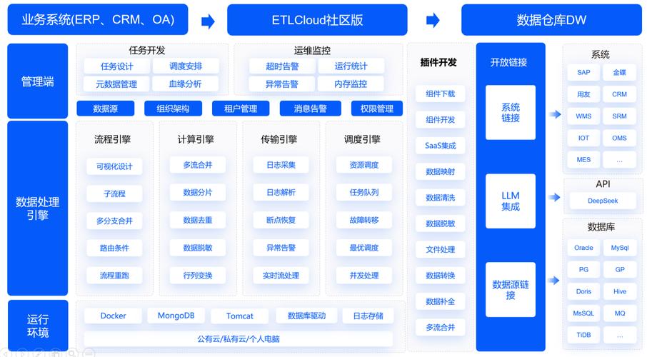全域企业信息一致性校验对比图