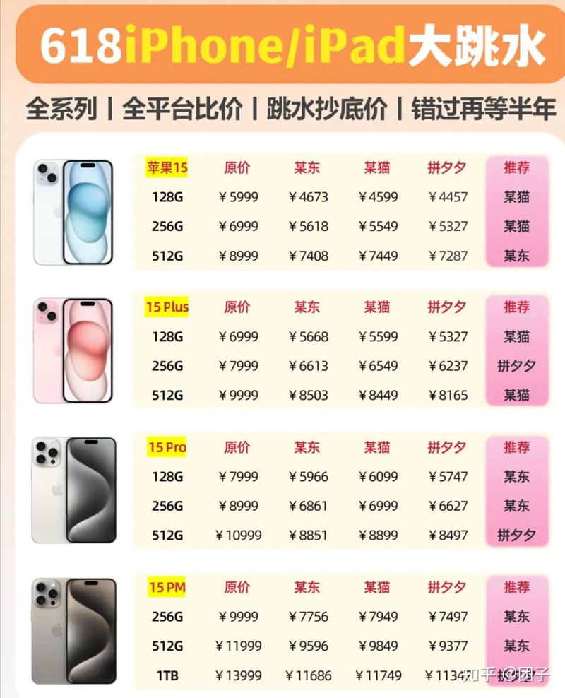 消费者手机端同款商品不同价格对比图