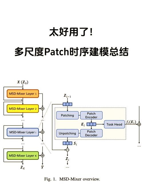 ⏳ 时序建模最怕的“未来信息”泄露