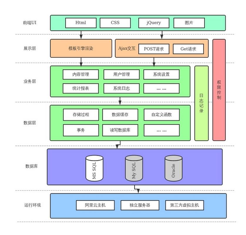 机械加工数字工艺知识数据库系统架构模块图
