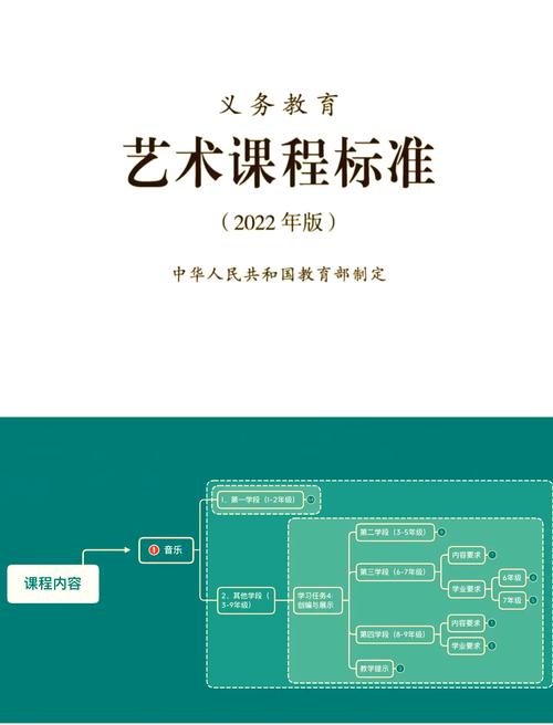 2022版义务教育艺术课程标准核心要求示意图