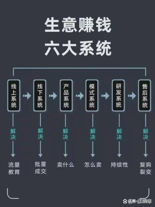 中小商家入局，别上来就砸大钱堆系统