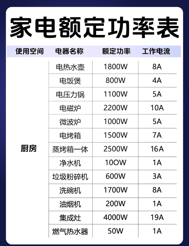 家用电器待机功率实测表格图片