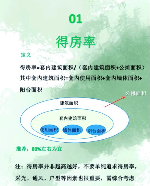 买房该怎么看得房率