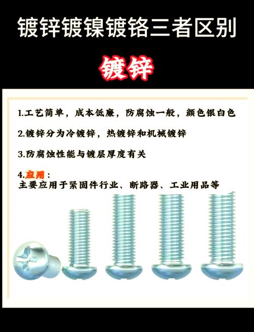 镀锌、镀镍、镀铬……到底怎么选?