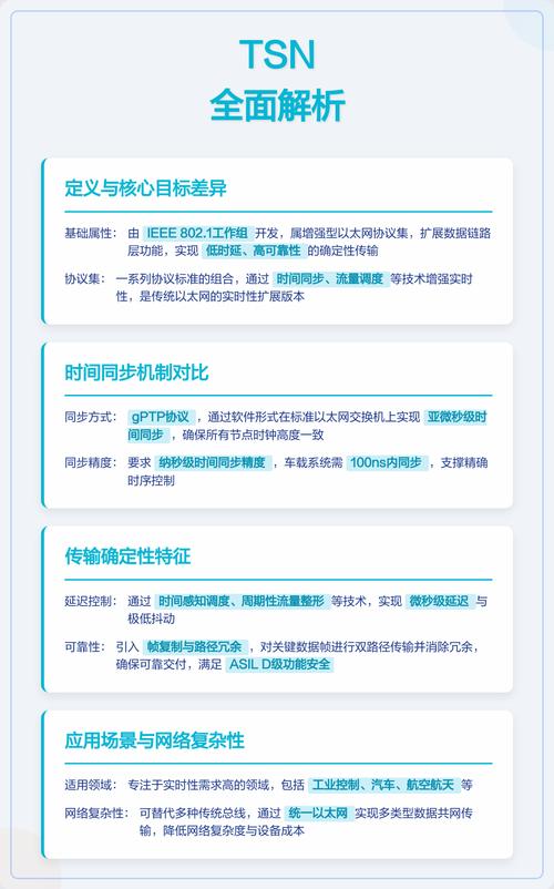 问:TSN到底比传统工业以太网强在哪?