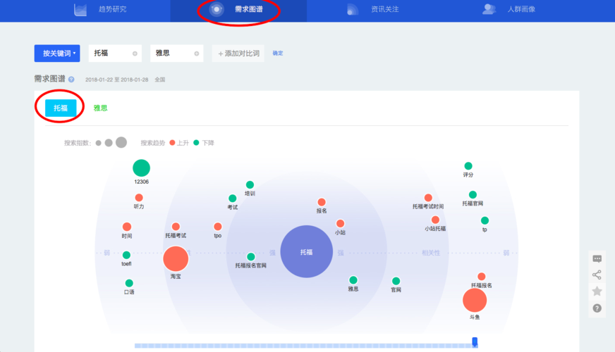 百度指数Title优化用户搜索需求图谱