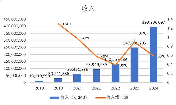 企业搜索流量分润结构对比图