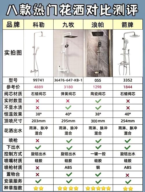 顶喷花洒选购常见问题