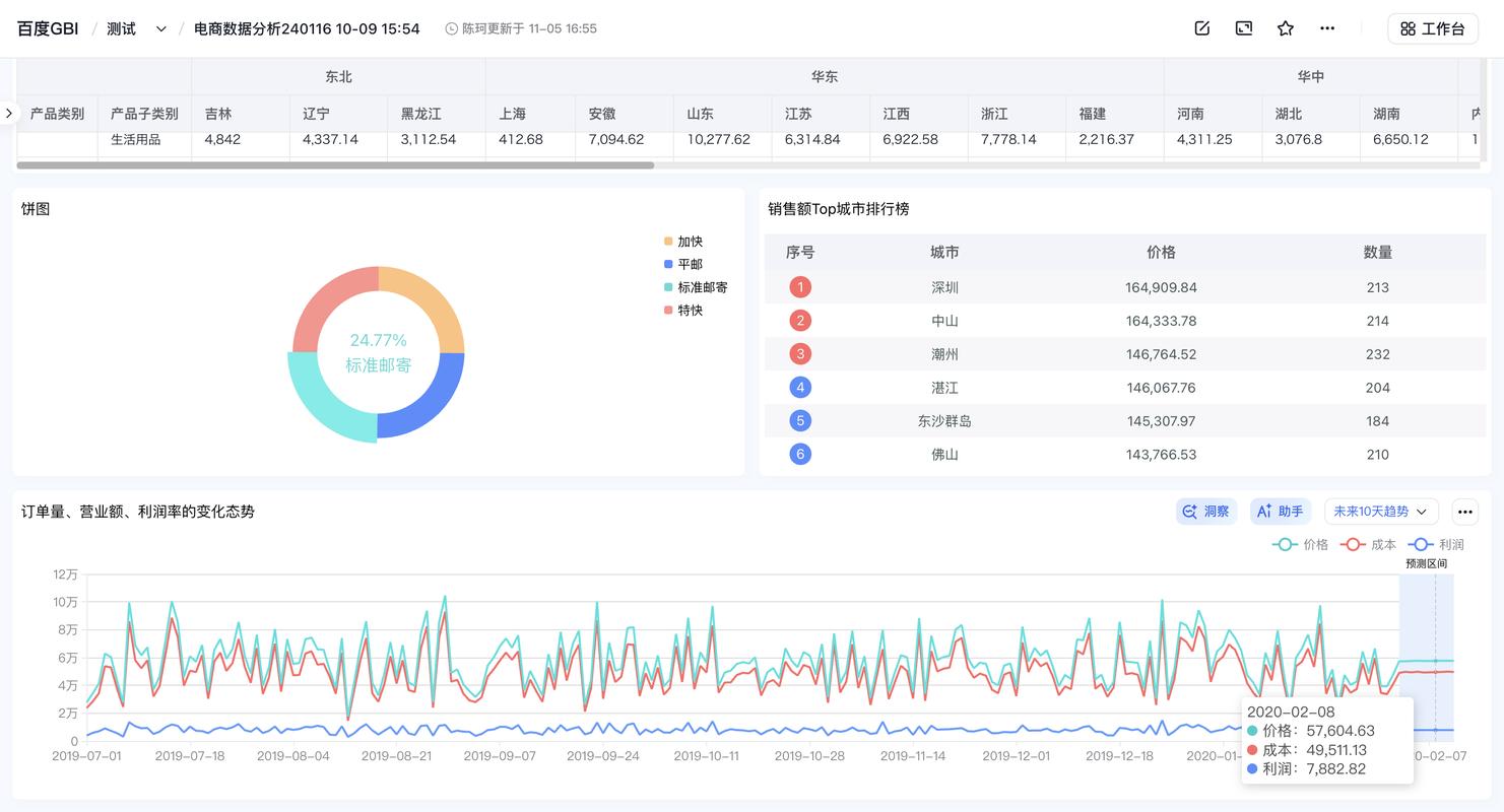 AI品牌提及率与流量变化追踪报表
