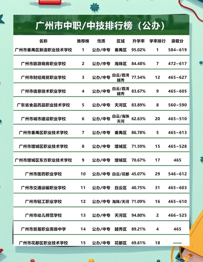 选技校，看这三点比看校名管用