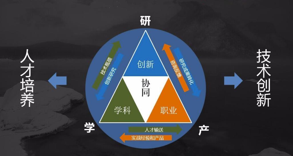现在的产学研协同指数，还有哪些坑要填？