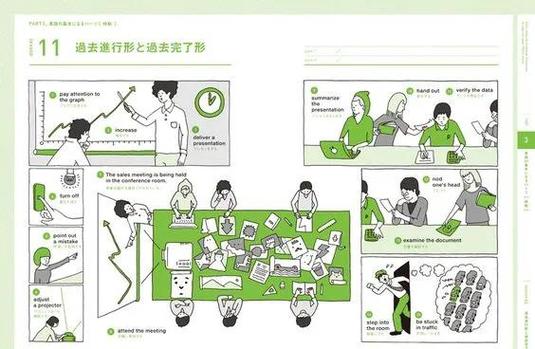 做场景化内容其实没那么复杂
