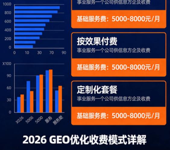 GEO优化市场玩家类型与收费模式对比图